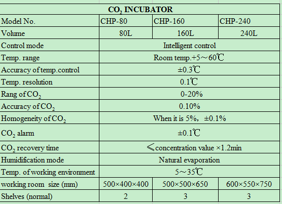 Appareils thermostatiques de l - Incubator Co2 Lab avis et prix
