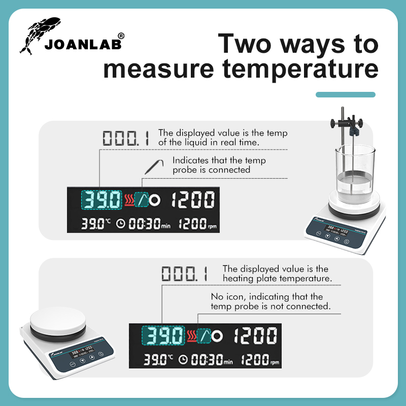 Agitateur magnétique JOANLAB a - Magnetic Stirrer Hotplate avis et prix