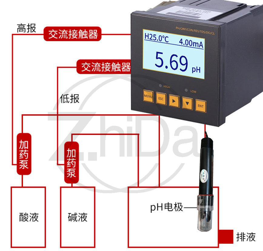 Sonde de pH industrielle unive - Ph Meter avis et prix