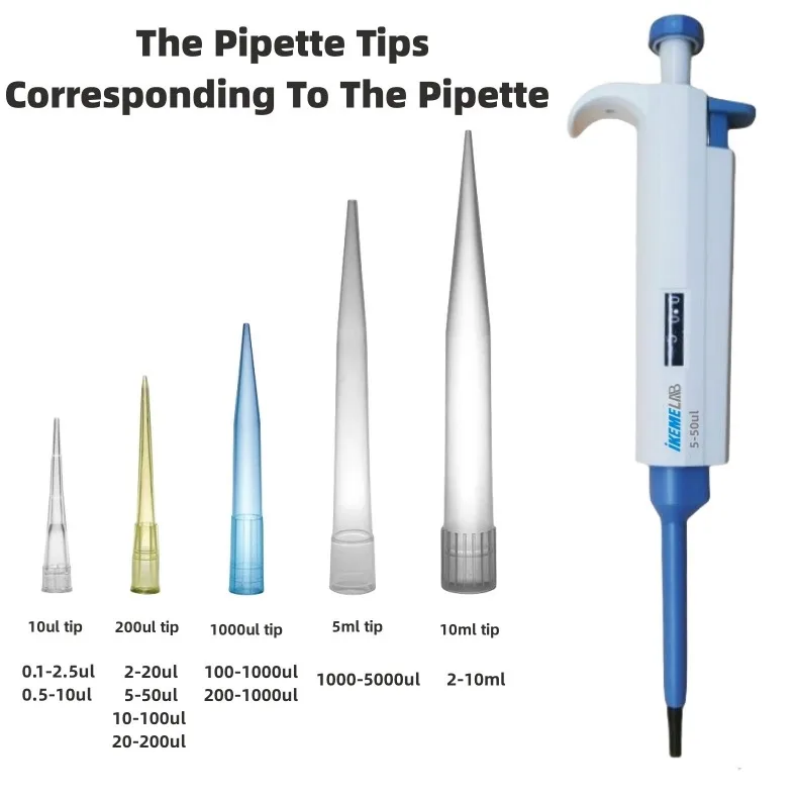 IKEME-Embouts de pipent en pla - Medical Lab Supplies avis et prix